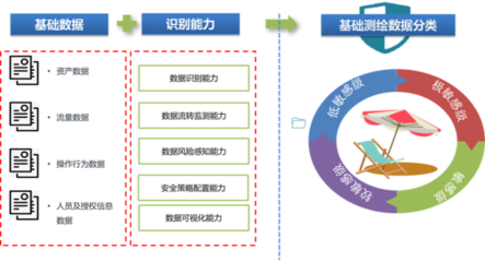 2020年网络数据安全合规性评估入选优秀案例系列展示之六 安全评价业务的数字化转型与合规实践