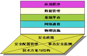 网银安全管理与安全评价业务协同发展探讨
