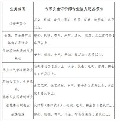 安全评价检测检验机构管理办法下的安全评价业务深度解析