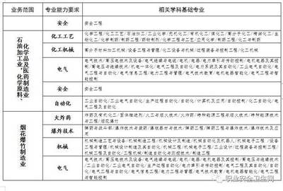 《安全评价检测检验机构管理办法》正式实施 安评行业迎来黄金发展期
