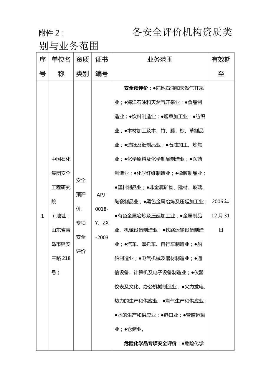 安全评价机构资质类别与业务范围解析