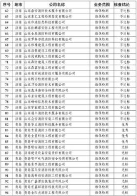 山东消防服务行业监管受关注 75家检测及135家评估机构未过达标门槛